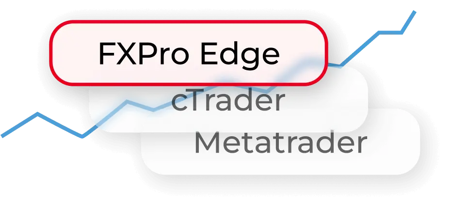 fxpro other platforms