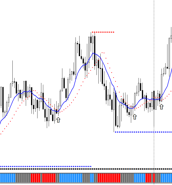fxpro indicators