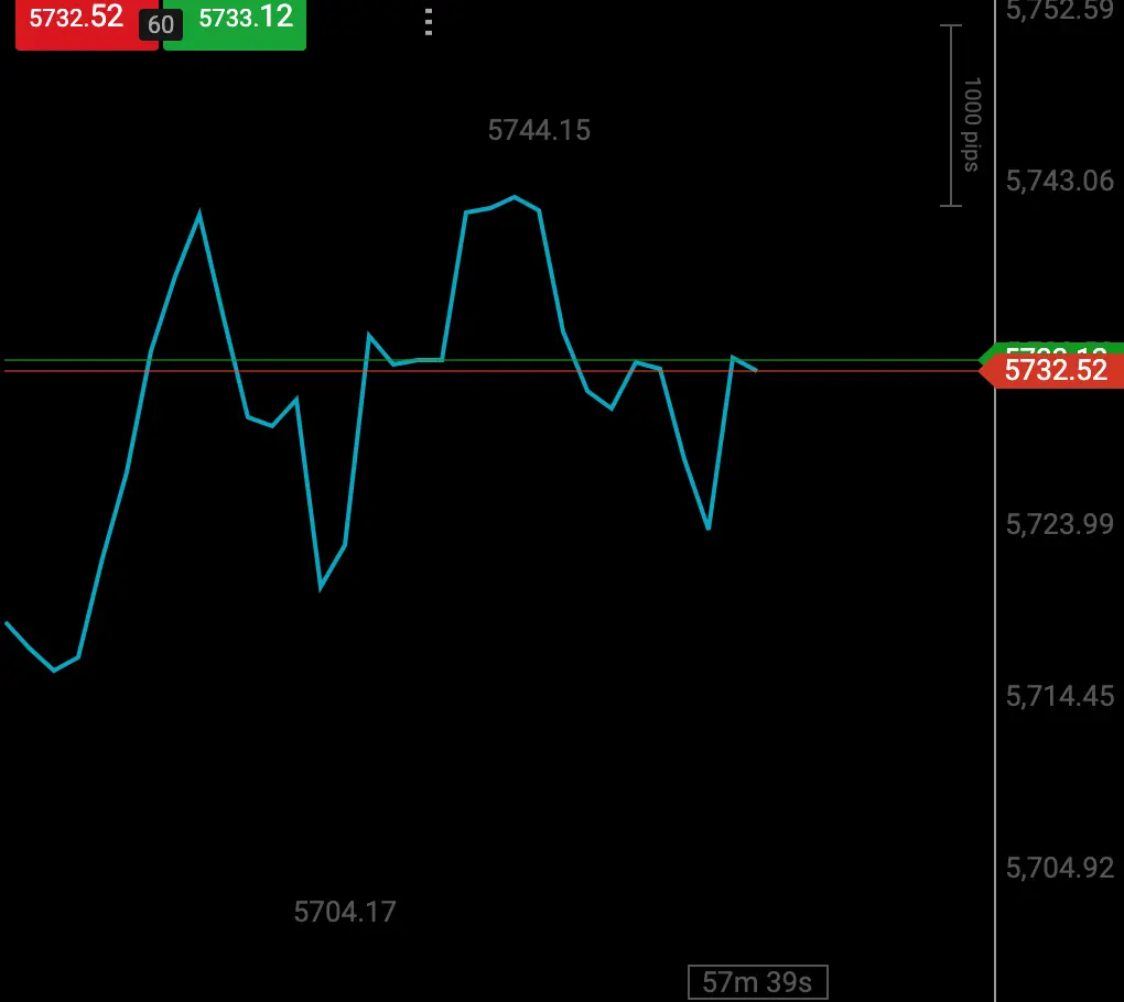 fxpro lines