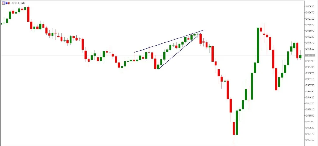 fxp-trading