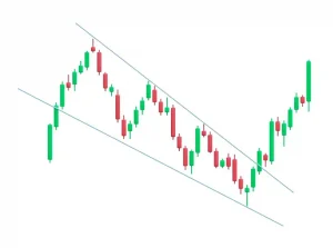 fxp-trading