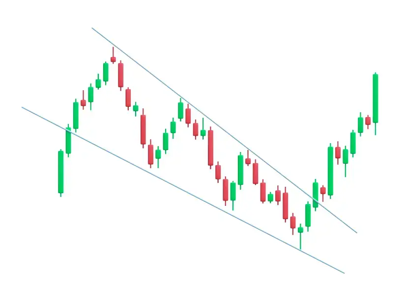 fxp-trading