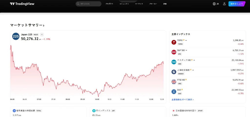 FxProとTradingViewの連携 — チャート上で直接取引し、最大55%のキャッシュバックを獲得