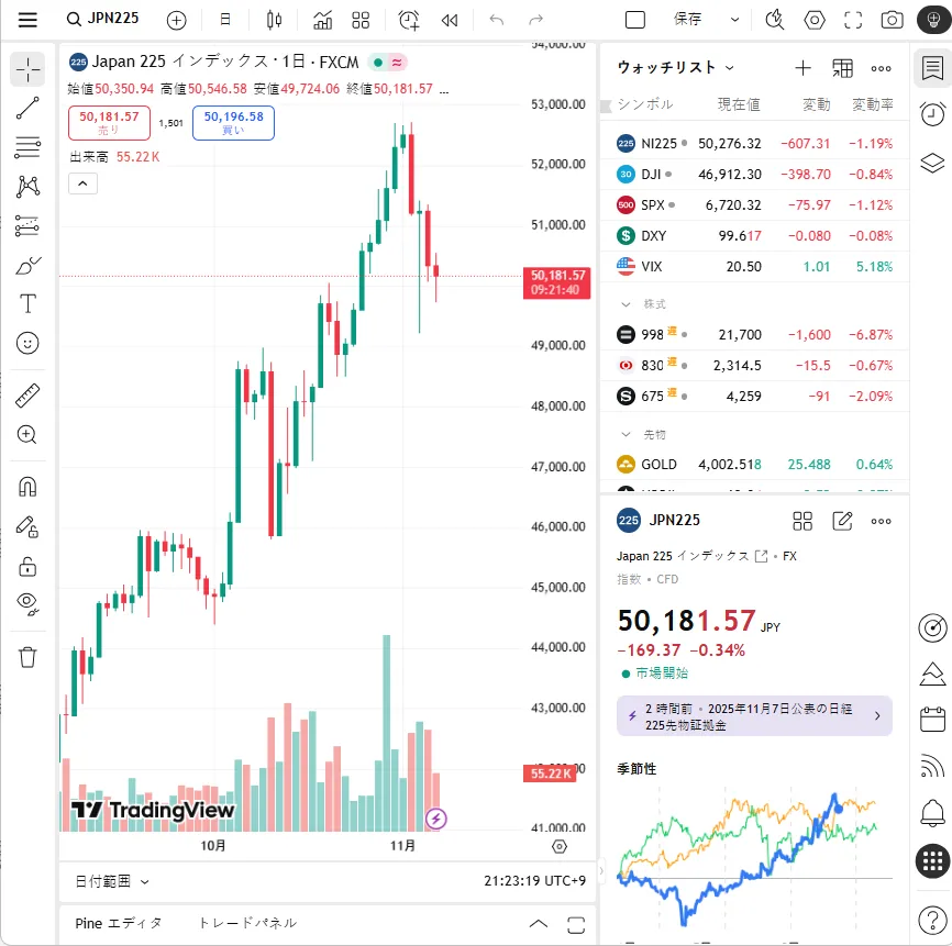 FxProとTradingViewの連携 — チャート上で直接取引し、最大55%のキャッシュバックを獲得