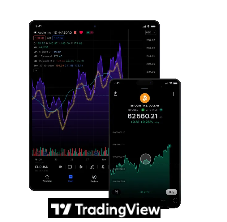 FxProとTradingViewの連携 — チャート上で直接取引し、最大55%のキャッシュバックを獲得